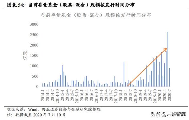 A股展望及投資策略深度報告：核心資產牛市進入新階段