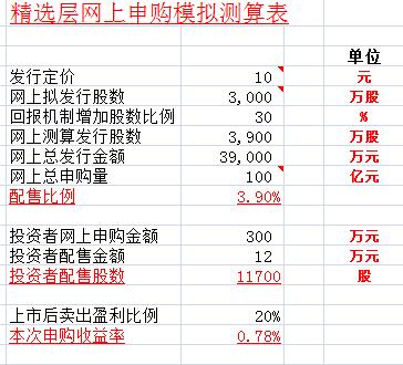 如何计算精选层网上打新“中签率”