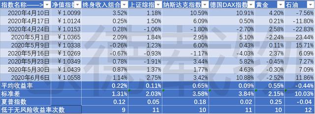 投资周报备忘录：T+0是个“天使”还是“魔鬼”