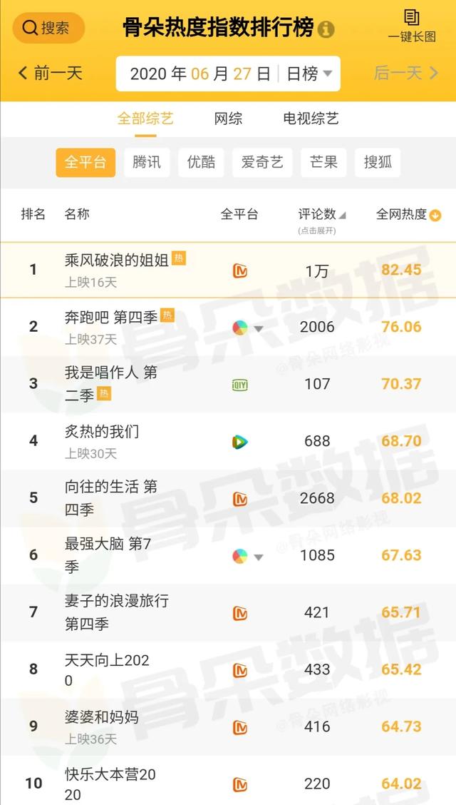 6.27新闻：爱奇艺、优酷等平台清理多条涉毒视频