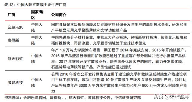面板行业深度报告：产业转移+景气向上，LCD国产材料有望受益
