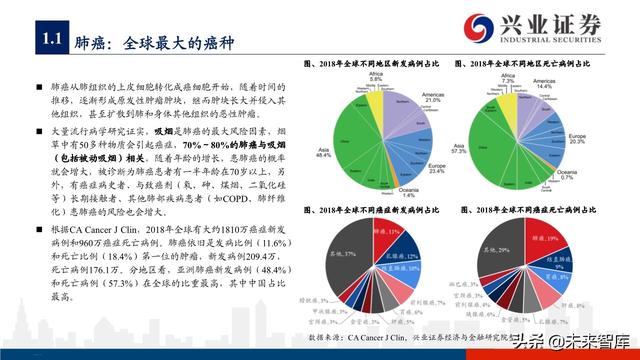 肺癌专题报告：序贯靶向治疗是核心，免疫联合治疗是新常态