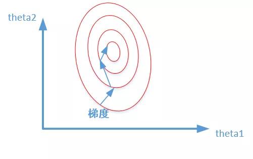 Python数据预处理：彻底理解标准化和归一化