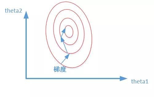 Python資料預處理：徹底理解標準化和歸一化