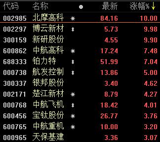 如果美方对华为卡脖子，中国或暂停采购波音！