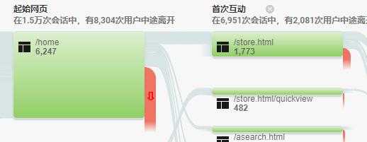 3000字实操干货，教你用BQ+Python做数据可视化