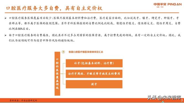 口腔医疗服务行业全景图