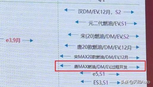 比亚迪王朝系列MPV车型预测：唐Max-REEV&DMi版本不会太久了