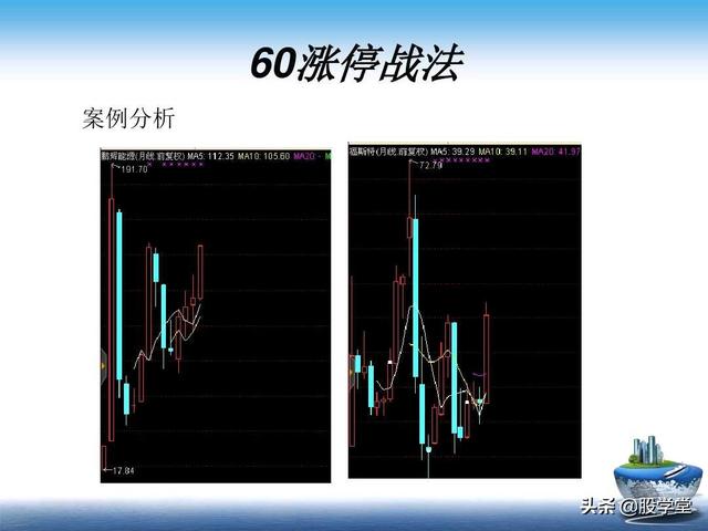 A股最新实战擒拿涨停板技巧图解锦集！（收藏板