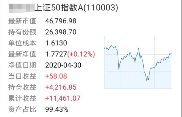理财怕亏损？基金定投了解下，盈利的那种
