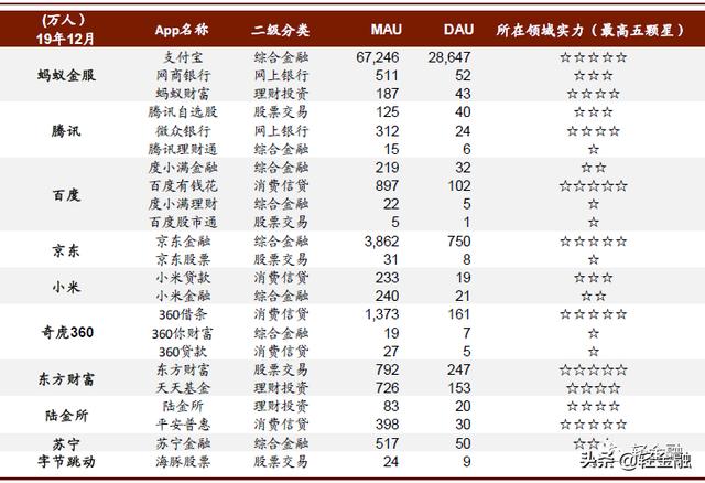 金融APP有两座高峰：一座是支付宝，另一座是招行