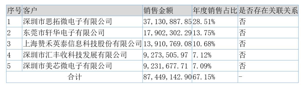 「新鼎资本研究」新三板优质企业之一百二十八——汇春科技