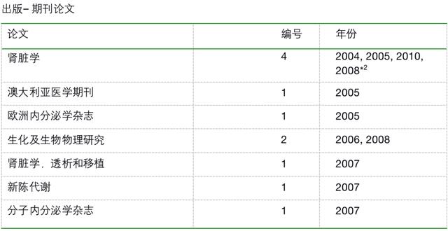 耀隆醫(yī)療透析項目組考察悉尼腎透析中心