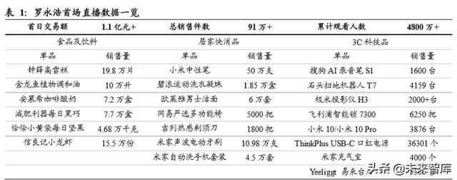 直播电商深度报告：直播电商“人货场”趋势解读