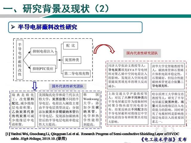 青島科技大學(xué)魏艷慧博士：高壓直流電纜用半導(dǎo)電層電荷發(fā)射特性