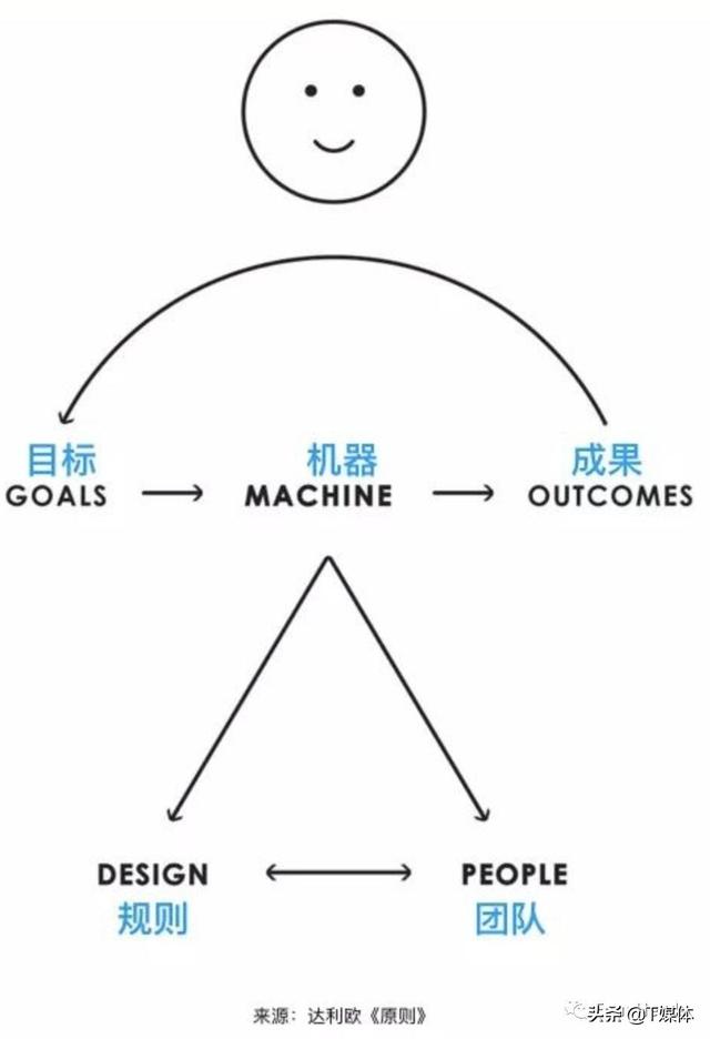 钉钉人治，飞书法治，微信无为而治