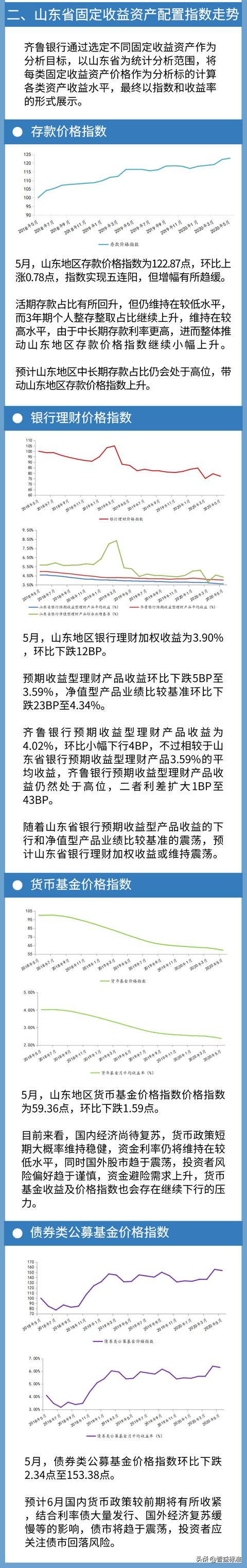 5月各类投资者固定收益资产配置指数小幅回落