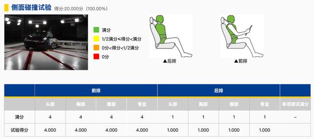 广汽本田皓影碰撞试验接连“翻转”，中保研为何连夜撤掉已发成绩