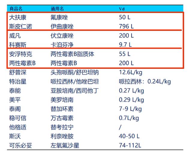 PK/PD能帮您什么忙？抗菌药物的临床应用