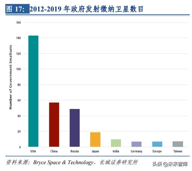 卫星互联网行业专题报告：建设开启，低轨卫星产业链全面受益
