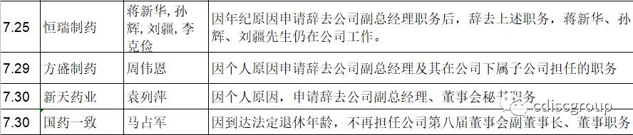 行业人事大变动：近三个月医药行业人事变动情况汇总