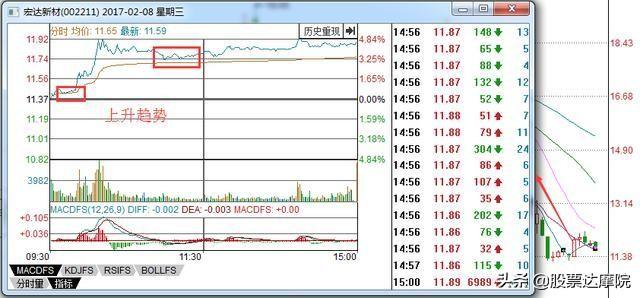 超短线交易精髓：分时图8大买卖技巧