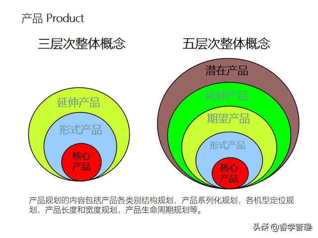 新产品开发及产品战略规划，个人归档资料分享121页ppt