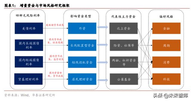 股市前景分析：当前增量资金与2014-2015年牛市阶段的对比