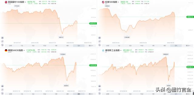 墨竹：黄金如期狂泻还稳居此枢轴点？成败在此