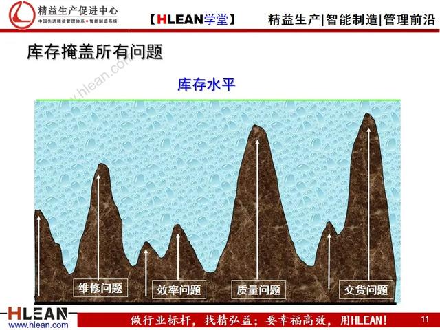 「精益学堂」仓库管理流程（下篇）