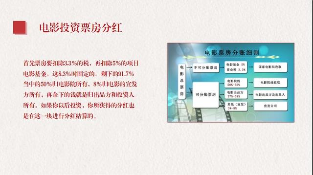 电影投资相关知识和电影选择