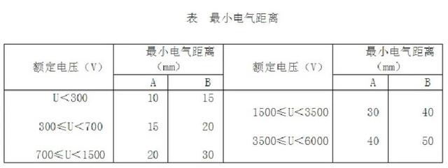 充砂型电气设备防爆措施及技术要求