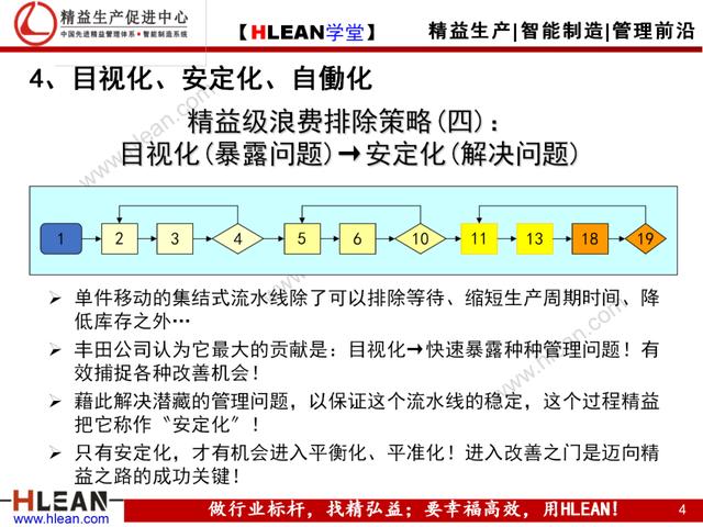 「精益学堂」如何彻底排除现场浪费（下篇）