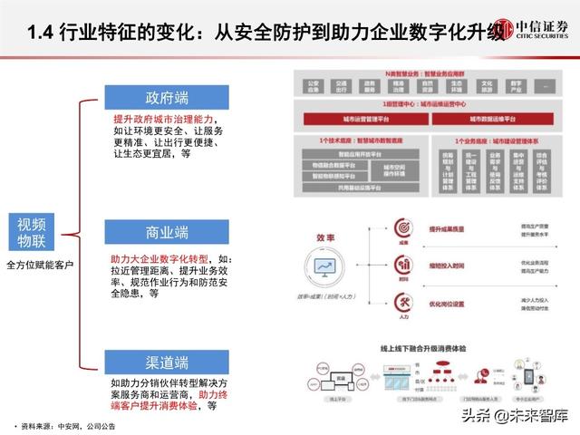 安防行业深度报告：海康大华，驶入视频物联网大蓝海的安防王者