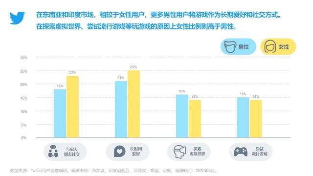 全盘解码海外玩家，助力中国游戏逐浪出海