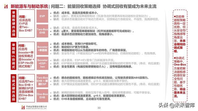 智能汽车专题报告：制动系统，电动智能催化，国产曙光已现