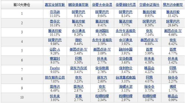 我们如何投资阿里巴巴和腾讯股票？