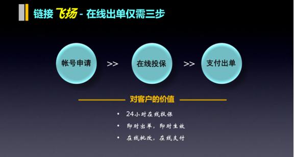 降低服務(wù)成本，提升行業(yè)整體效率！物流公司如何數(shù)據(jù)變現(xiàn)，飛揚(yáng)軟件物流金融產(chǎn)品正式推向市場