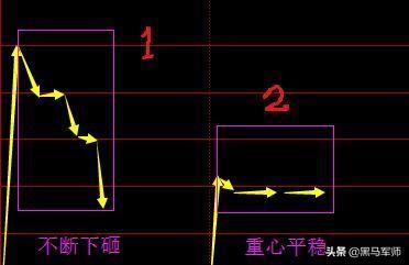 五万块的本钱如何在A股炒出一片天？（建议收藏