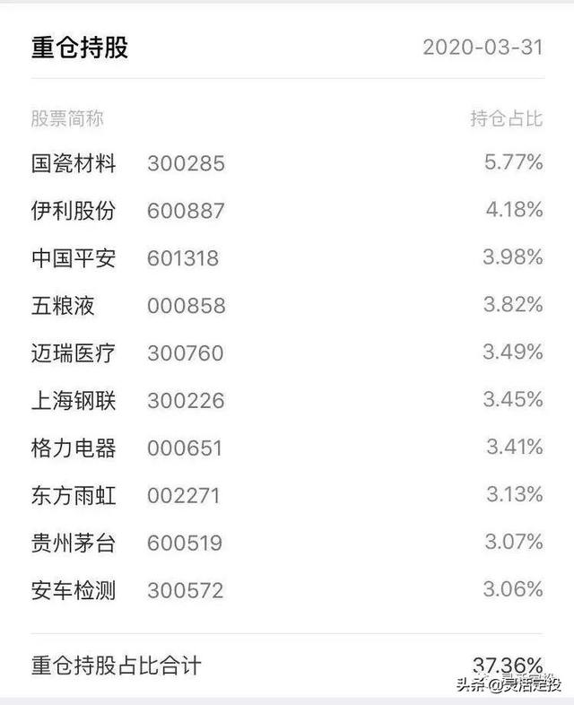 如何在核心资产中踏踏实实赚人生的一桶金，核