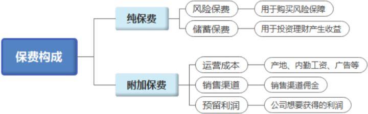 戳穿保险公司最大的谎言：贵得保险更好？