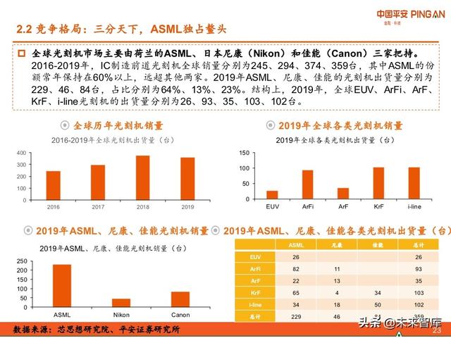 科技冠军专题报告：ASML，摘取光刻机皇冠上的明珠