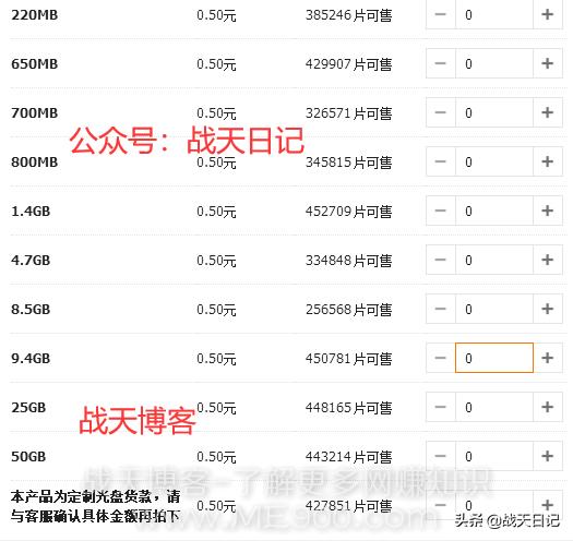 竞价销售冷门虚拟产品非常赚钱