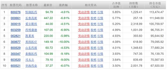 明星医药基金经理大盘点——医药女神最迷人