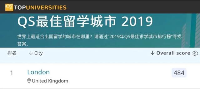 英国最佳留学城市Top5，城市美丽，院校排名也高！