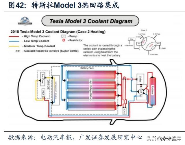 新能源汽车产业链深度报告：解析非电池零部件最强阿尔法