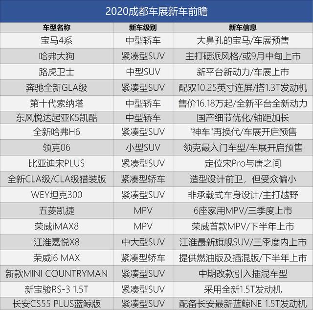 宝马4系/哈弗大狗领衔 成都车展您想看的新车都在这里