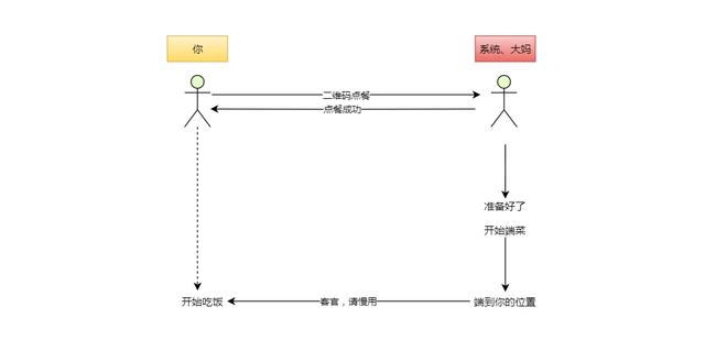 用通俗易懂的方式讲IO的五种模型