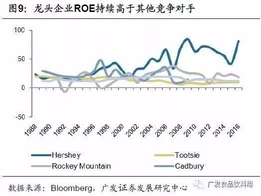 从竞争格局，找寻消费品行业“长跑冠军”