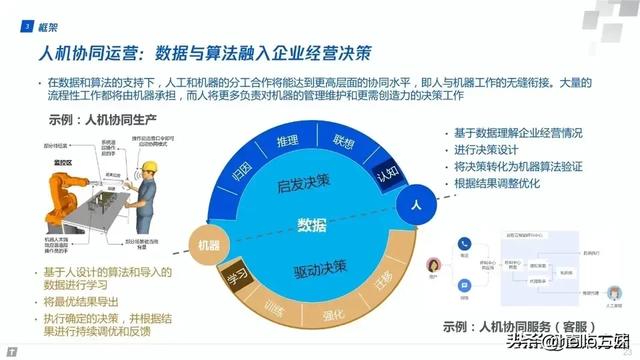 最新产业知识汇总图谱